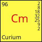 atome Curium